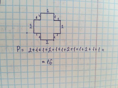 Найдите периметр фигуры ​