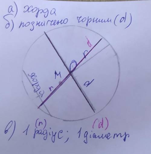 ￼Накресліть коло з центром в точці О і радіусом 3 см. а) Проведіть у даному колі радіус, діаметр і х