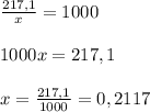 \frac{217,1}{x} = 1000\\\\1000x= 217,1\\\\x= \frac{217,1}{1000} = 0,2117