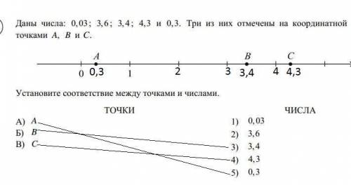 Кто может ?не понимаю как это делать​