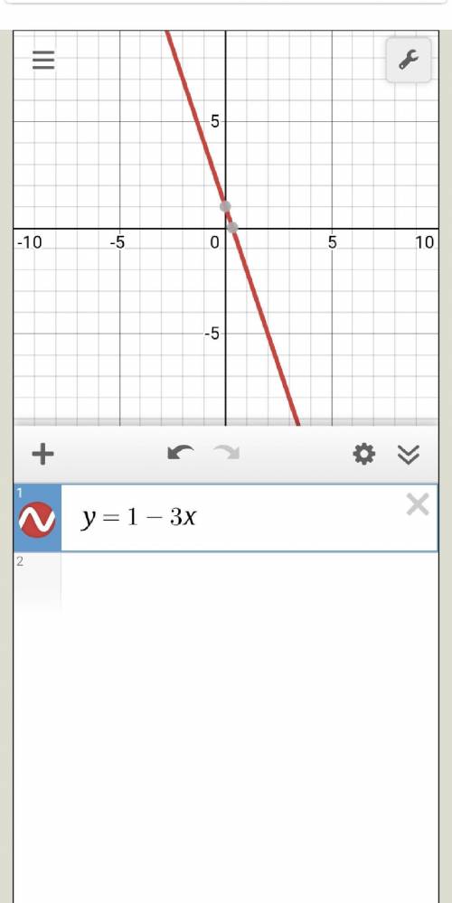Побудуйте графік рівняння 3x+y=1​