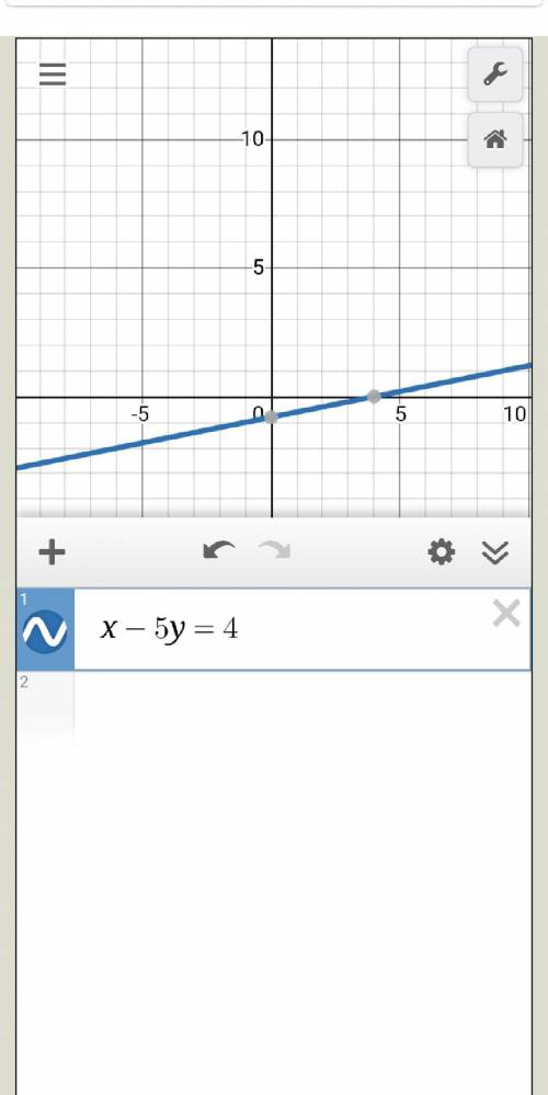 Побудуйте графік рівняння та разв'язання x-5y=4​