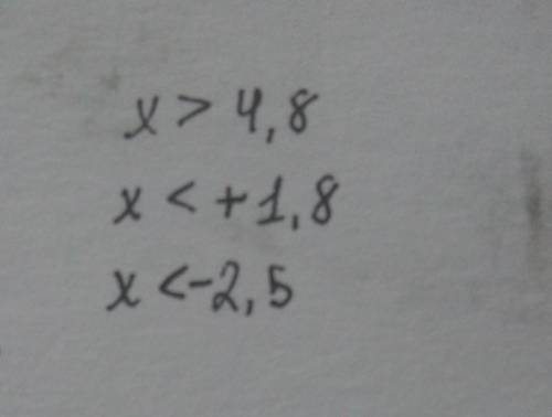 Решите неравенства: 1) х - 3 > 1,8; 3) 3 - x < 1,2;5) 0,5 - x > 3; ​