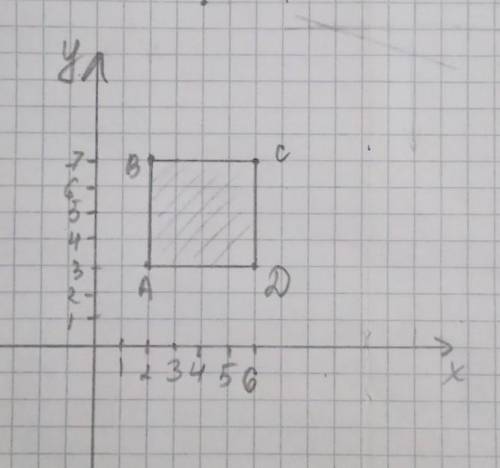 простой на координатной сетке квадрат, если известны координаты его вершин: A (2;3), B(2;7), C(6;7),