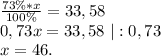 \frac{73\%*x}{100\%}=33,58\\0,73x=33,58\ |:0,73\\x=46.