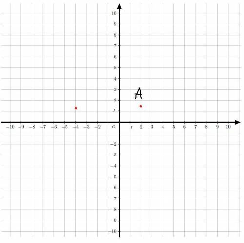 Найти расстояние между точками между точками А и В , если А(2;1;5), В(-4;1;1)