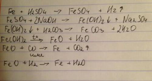 Складіть рівняя реакцій за схемою: KOH -> Fe(OH)2 -> FeO-> FeSO4 -> Fe(OH)2 –> FeCO3​