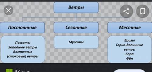 Найти в известных произведениях описание ветра, и сказать какой это ветер (фото нет) Ради Бога