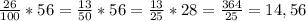 \frac{26}{100} * 56 = \frac{13}{50} * 56 = \frac{13}{25} * 28 = \frac{364}{25} = 14,56