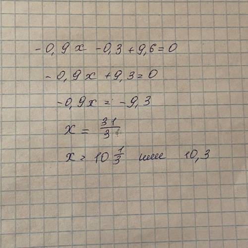 8. Розв'яяжіть рівняння -0, 9x - 0,3х + 9,6 = 0. ​