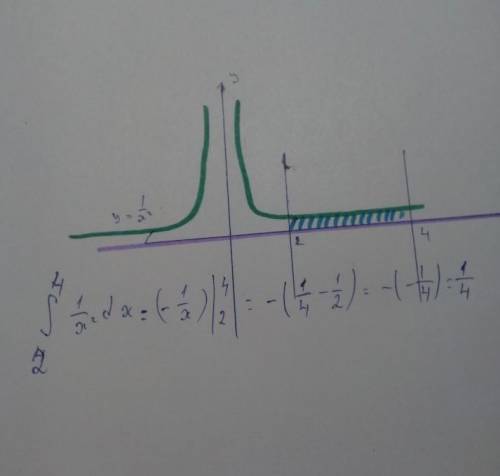 Найти площадь фигуры, ограниченной прямой y=2-x, линией y=✓x и осью абсцисса.