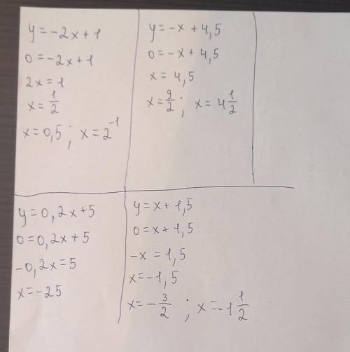 1)y= -2x+1 2) y= -x+4,53)y=0,2x+54)y=x+1,5​