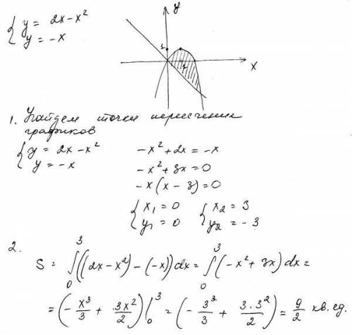 Y=-2 ; y=2-x^2 Вычислить площадь фигуры, ограниченной указанными линиями и сделать чертеж.