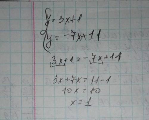 Визнач точку перетину прямих y=3x+11 і y=−7x+11, не виконуючи побудови графіків , ЭТО КР,ДАМ 30