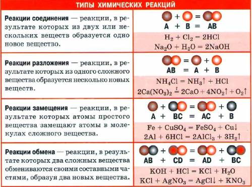 ‼‼химия, типы реакции под а и б‼‼​