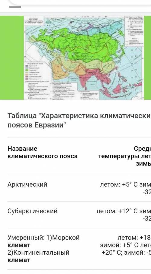Таблица Климатические пояса и типы климата Евразии составить таблицу​