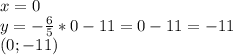 x=0\\y=-\frac{6}{5}*0-11=0-11=-11\\(0;-11)