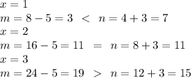 x = 1 \\ m = 8 - 5 = 3 \: \: < \: \: n = 4 + 3 = 7 \\ x = 2 \\ m = 16 - 5 = 11 \: \: = \: \: n = 8 + 3 = 11 \\ x = 3 \\ m = 24 - 5 = 19 \: \: \: \: n = 12 + 3 = 15