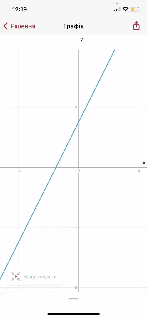Постройте график функции, заданной формулой у=2x+3