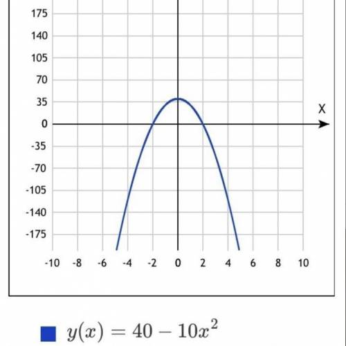 Побудуйте графік функції у=x3-{x3}