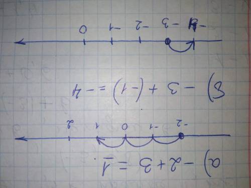 4. Найдите с координатной прямой суммучисел:а) -2 и 3:6) -3 и – 1-.​