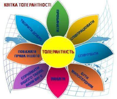 Продолжите фразу: быть толерантным это...(привести примеры из произведения Б. Васильева Великолепна