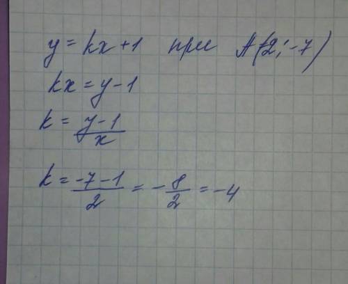 При якому значенні k графік функцій y=kx+1 проходить через точку A(2;-7) ​