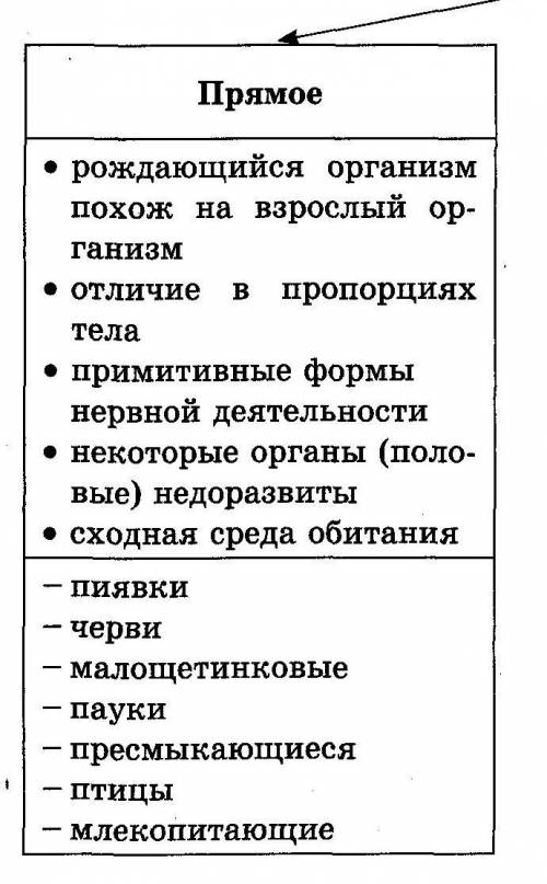 Дайте характеристику прямому и не прямому развитию