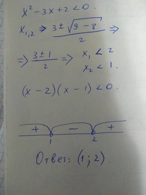 Хелп миx^2-3x+2 меньше 0​