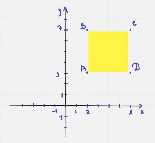 В координатной сети нарисуйте квадрат с координатами концов следующим образом: A (2; 3), B (2; 7), C