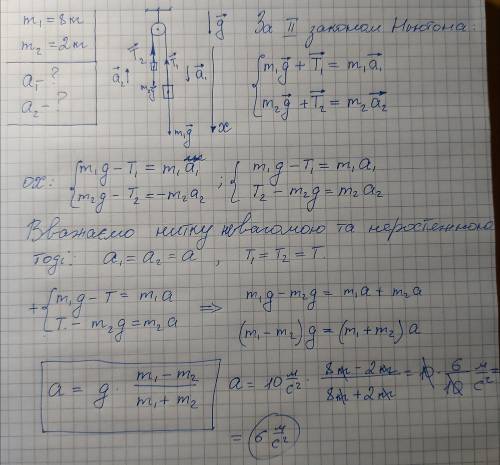 До кінців невагомого нерозтяжного підвісу, перекинутого через нерухомий блок, прикріплено вантажі ма