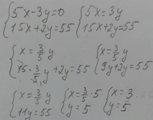 Розв'язати систему підстановки а)5х-3у=0, 15х+2у=55​