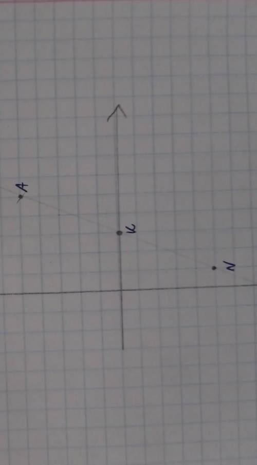 Найдите координаты точки М, симметричной точке N (1; -5) относительно точки К (0;3).