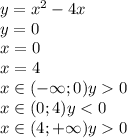 y = x^2-4x\\y = 0\\x= 0 \\x=4\\x \in (-\infty;0) y0\\x \in (0;4) y0
