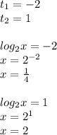 t_1=-2\\t_2=1\\\\log_2x=-2\\x=2^{-2}\\x=\frac{1}{4}\\\\ log_2x=1\\x=2^{1}\\x=2\\\\
