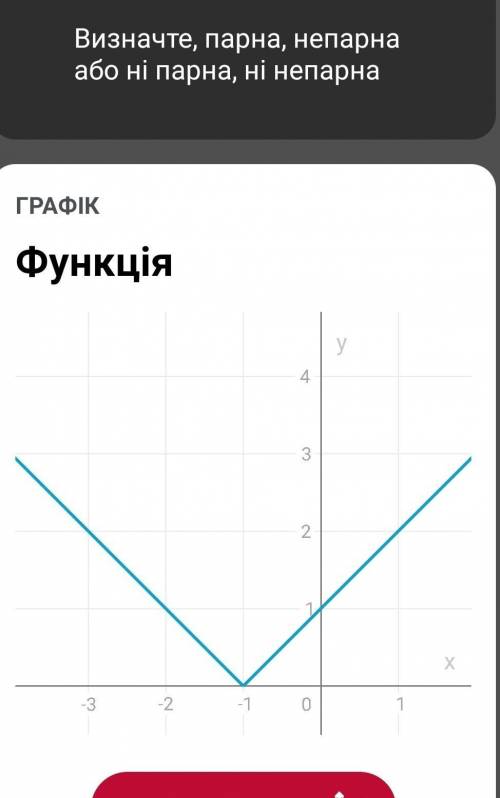 побудуйте графiки функцiй: y=|x+1| ; y=||x|-4|​