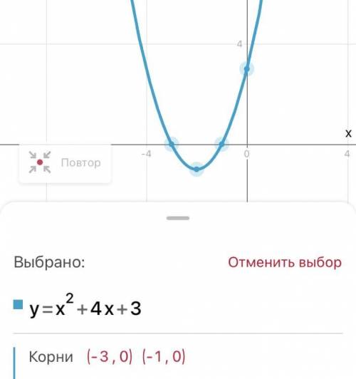 Постройте график функции y=x^2+4x+3​