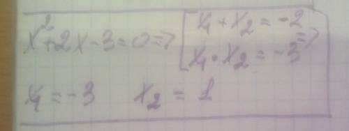 Для рівняння х² + 2х - 3 = 0 знайдіть добуток коренів: х² + 2х - 3 = 0​
