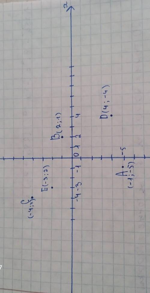 На кординатной плоскости отметь точки А(1;4) В(-5;3)