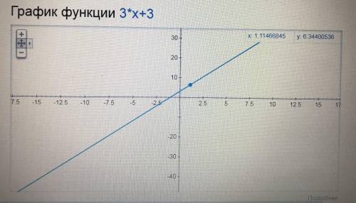 Постройте на координатной плоскости, используя данную формулу, таблицу затем график. У = 3х +3​