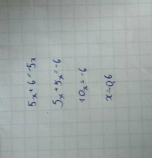Знайдіть корінь рівняння 5х+6=-5х