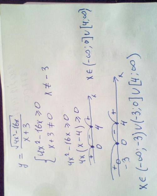 Найдите область определения функции y=√4x^2-16x/x+3 решить по образцу!!​