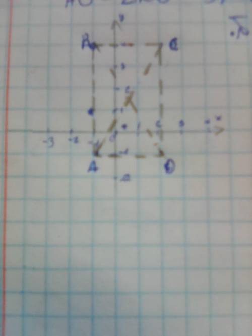 Дано координати трьох вершин прямокутника АВСД: А(-1; -1), Д(2; -1), С(2; 4). 1)Накресліть цен прямо