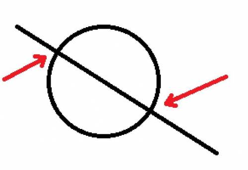 Сколько общих точек с кругом имеет прямая, проходящая через центр круга?​