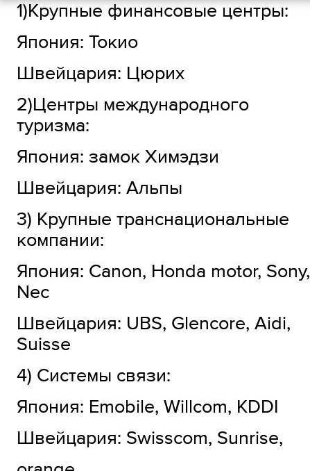 Сравните уровни развития сферы услуг в Японии и Швейцарии​
