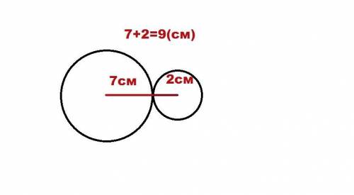 Кола, радіуси яких 7см і 2см, мають внутрішній дотик. Знайдіть відстань між їх центрами До іть будь
