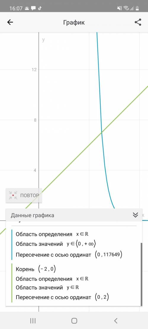 Решите графично уравнение 7^6-х = х+2