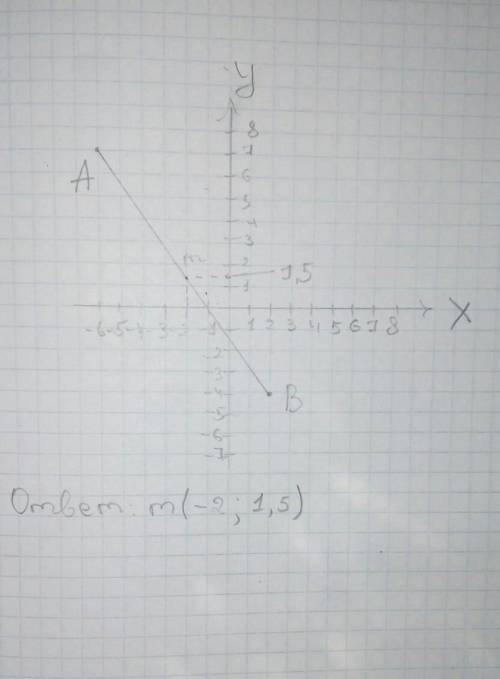 Точка m - середина відрізка АВ. знайдіть координати точки m, якщо a(2;-3), b(-6;7)​