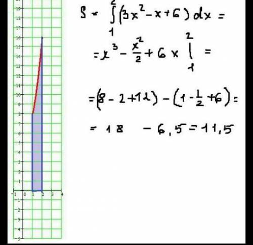 Как вычислить площадь фигуры, ограниченной линиями? y=6/x, y=1+x, x=3