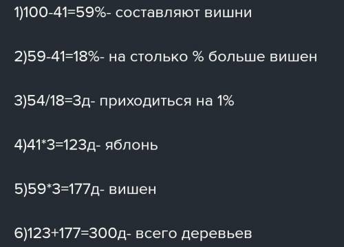 Всього - ? Яблунь - становить 41 % всіх дерев Вишні - ?, на 54 д. > яблунь Скільки всього вишень